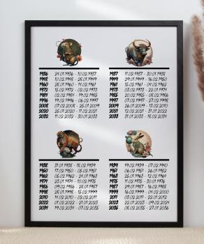 Coffee mug chinese zodiac Pig
